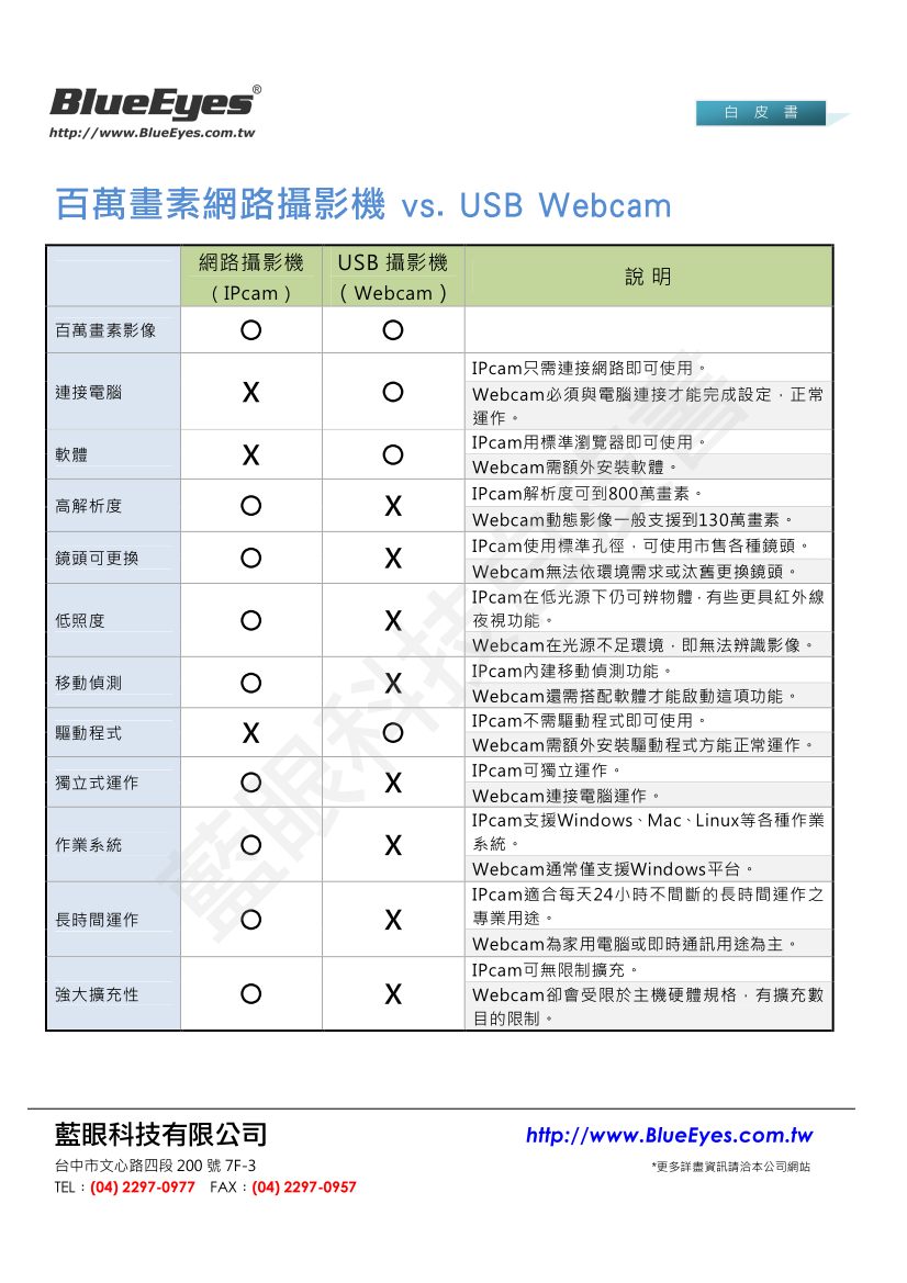 百万画素网络摄影机 vs. 百万画素数位相机/摄影机